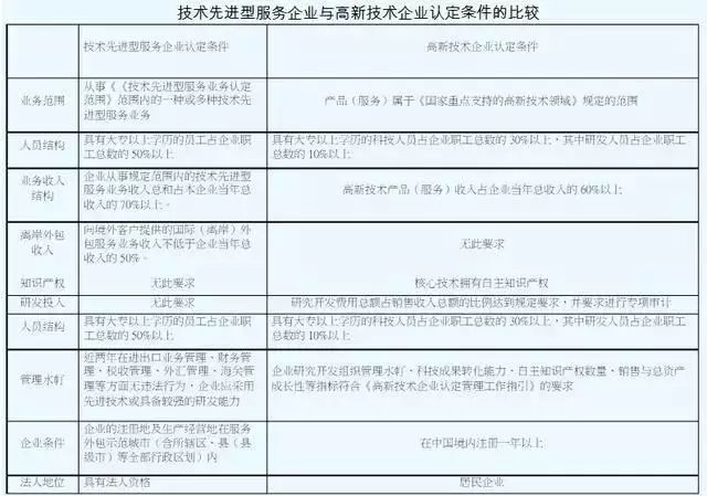 稅收優惠，智為銘略，科技項目，創新創業扶持政策，http://www.sdly365.cn/