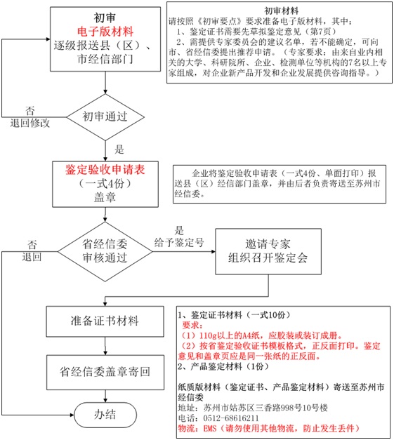 高新技術企業認定,高新技術企業申報,蘇州高新技術企業認定,蘇州高新技術企業申報,蘇州高企認定,蘇州高企申報,昆山高新技術企業認定,昆山高新技術企業申報,昆山高企認定,昆山高企申報,常熟高新技術企業認定,常熟高企認定,常熟高企申報,江蘇高新技術企業申報,江蘇高新技術企業認定,江蘇高企申報,江蘇高企認定,江蘇高新技術企業材料,江蘇高企材料,國家高新技術企業申報,江蘇高新技術企業材料準備,高企材料清單,高企代理,高新技術企業代理,蘇州高新技術企業輔導,蘇州高企輔導,昆山高新技術企業代理,昆山高企代理，智為銘略