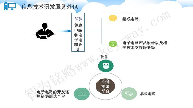 蘇州高新技術(shù)企業(yè)代理費，蘇州高新企業(yè)代理費，蘇州高企代理費，蘇州高新技術(shù)企業(yè)認(rèn)定機(jī)構(gòu)，蘇州高新企業(yè)認(rèn)定機(jī)構(gòu)，蘇州高企認(rèn)定機(jī)構(gòu)，蘇州高新技術(shù)企業(yè)認(rèn)定條件，蘇州高新企業(yè)認(rèn)定條件，蘇州高企認(rèn)定條件，蘇州高新技術(shù)企業(yè)稅收優(yōu)惠，蘇州高新企業(yè)稅收優(yōu)惠，蘇州高企稅收優(yōu)惠，蘇州高新技術(shù)企業(yè)認(rèn)定好處，蘇州高新企業(yè)認(rèn)定好處，蘇州高企認(rèn)定好處，蘇州科技項目咨詢公司，科技項目，創(chuàng)新創(chuàng)業(yè)扶持政策，http://www.sdly365.cn/，智為銘略，科技項目咨詢，科技項目咨詢公司，技術(shù)先進(jìn)型企業(yè)稅收優(yōu)惠，技術(shù)先進(jìn)型企業(yè)稅收優(yōu)惠政策，技術(shù)先進(jìn)型企業(yè)稅收優(yōu)惠政策解讀