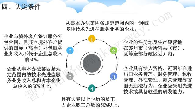 蘇州高新技術(shù)企業(yè)代理費，蘇州高新企業(yè)代理費，蘇州高企代理費，蘇州高新技術(shù)企業(yè)認(rèn)定機(jī)構(gòu)，蘇州高新企業(yè)認(rèn)定機(jī)構(gòu)，蘇州高企認(rèn)定機(jī)構(gòu)，蘇州高新技術(shù)企業(yè)認(rèn)定條件，蘇州高新企業(yè)認(rèn)定條件，蘇州高企認(rèn)定條件，蘇州高新技術(shù)企業(yè)稅收優(yōu)惠，蘇州高新企業(yè)稅收優(yōu)惠，蘇州高企稅收優(yōu)惠，蘇州高新技術(shù)企業(yè)認(rèn)定好處，蘇州高新企業(yè)認(rèn)定好處，蘇州高企認(rèn)定好處，蘇州科技項目咨詢公司，科技項目，創(chuàng)新創(chuàng)業(yè)扶持政策，http://www.sdly365.cn/，智為銘略，科技項目咨詢，科技項目咨詢公司，技術(shù)先進(jìn)型企業(yè)稅收優(yōu)惠，技術(shù)先進(jìn)型企業(yè)稅收優(yōu)惠政策，技術(shù)先進(jìn)型企業(yè)稅收優(yōu)惠政策解讀
