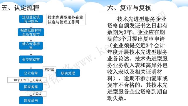蘇州高新技術(shù)企業(yè)代理費，蘇州高新企業(yè)代理費，蘇州高企代理費，蘇州高新技術(shù)企業(yè)認(rèn)定機(jī)構(gòu)，蘇州高新企業(yè)認(rèn)定機(jī)構(gòu)，蘇州高企認(rèn)定機(jī)構(gòu)，蘇州高新技術(shù)企業(yè)認(rèn)定條件，蘇州高新企業(yè)認(rèn)定條件，蘇州高企認(rèn)定條件，蘇州高新技術(shù)企業(yè)稅收優(yōu)惠，蘇州高新企業(yè)稅收優(yōu)惠，蘇州高企稅收優(yōu)惠，蘇州高新技術(shù)企業(yè)認(rèn)定好處，蘇州高新企業(yè)認(rèn)定好處，蘇州高企認(rèn)定好處，蘇州科技項目咨詢公司，科技項目，創(chuàng)新創(chuàng)業(yè)扶持政策，http://www.sdly365.cn/，智為銘略，科技項目咨詢，科技項目咨詢公司，技術(shù)先進(jìn)型企業(yè)稅收優(yōu)惠，技術(shù)先進(jìn)型企業(yè)稅收優(yōu)惠政策，技術(shù)先進(jìn)型企業(yè)稅收優(yōu)惠政策解讀