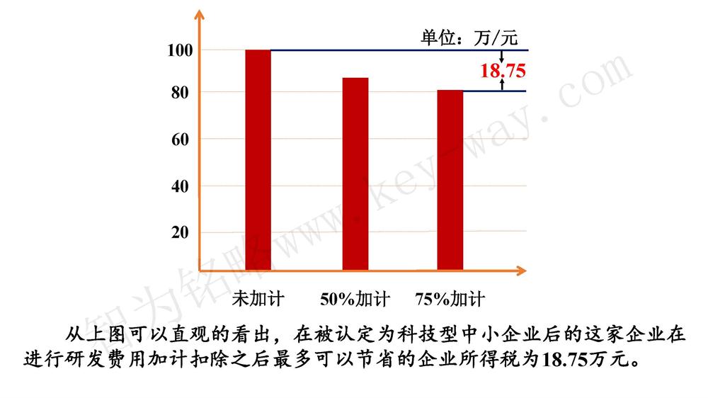 蘇州研發(fā)費用加計扣除代理費，蘇州加計扣除代理費，蘇州研發(fā)費用加計扣除備案機構(gòu)，蘇州加計扣除備案機構(gòu)，蘇州研發(fā)費用加計扣除備案條件，蘇州加計扣除備案條件，蘇州研發(fā)費用加計扣除稅收優(yōu)惠，蘇州加計扣除稅收優(yōu)惠，蘇州研發(fā)費用加計扣除備案好處，蘇州加計扣除備案好處，蘇州科技項目咨詢公司，科技項目，創(chuàng)新創(chuàng)業(yè)扶持政策，http://www.sdly365.cn/，智為銘略，科技項目咨詢，科技項目咨詢公司，研發(fā)費用加計扣除實例模型演示