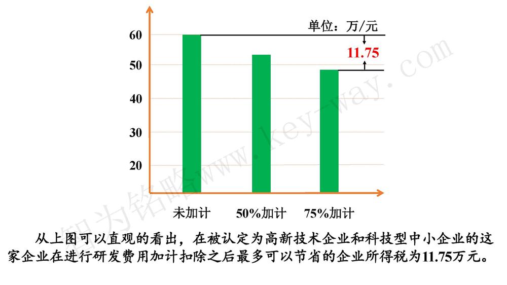 蘇州研發(fā)費用加計扣除代理費，蘇州加計扣除代理費，蘇州研發(fā)費用加計扣除備案機構(gòu)，蘇州加計扣除備案機構(gòu)，蘇州研發(fā)費用加計扣除備案條件，蘇州加計扣除備案條件，蘇州研發(fā)費用加計扣除稅收優(yōu)惠，蘇州加計扣除稅收優(yōu)惠，蘇州研發(fā)費用加計扣除備案好處，蘇州加計扣除備案好處，蘇州科技項目咨詢公司，科技項目，創(chuàng)新創(chuàng)業(yè)扶持政策，http://www.sdly365.cn/，智為銘略，科技項目咨詢，科技項目咨詢公司，研發(fā)費用加計扣除實例模型演示