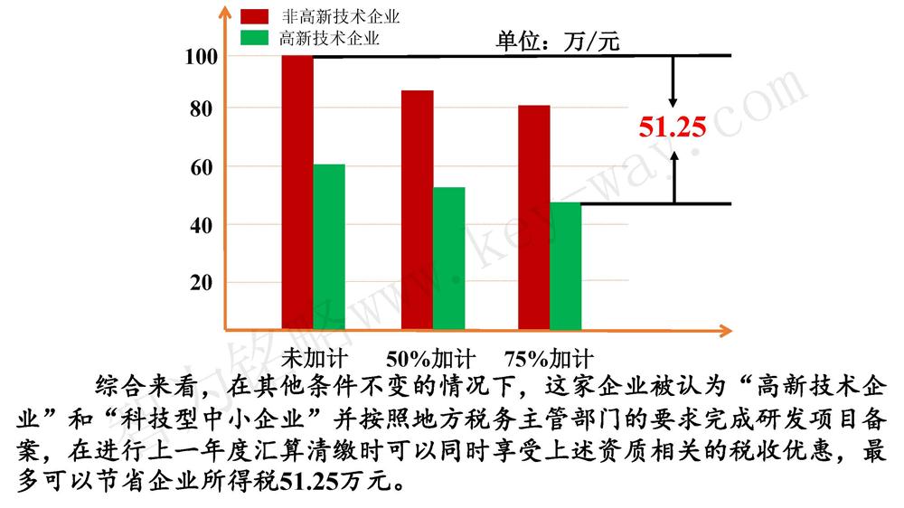 蘇州研發(fā)費用加計扣除代理費，蘇州加計扣除代理費，蘇州研發(fā)費用加計扣除備案機構(gòu)，蘇州加計扣除備案機構(gòu)，蘇州研發(fā)費用加計扣除備案條件，蘇州加計扣除備案條件，蘇州研發(fā)費用加計扣除稅收優(yōu)惠，蘇州加計扣除稅收優(yōu)惠，蘇州研發(fā)費用加計扣除備案好處，蘇州加計扣除備案好處，蘇州科技項目咨詢公司，科技項目，創(chuàng)新創(chuàng)業(yè)扶持政策，http://www.sdly365.cn/，智為銘略，科技項目咨詢，科技項目咨詢公司，研發(fā)費用加計扣除實例模型演示
