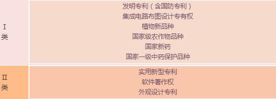 蘇州高新技術(shù)企業(yè)，申報(bào)高新企業(yè)常見問題，科技咨詢服務(wù)