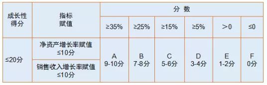 蘇州高新技術(shù)企業(yè)，申報(bào)高新企業(yè)常見問題，科技咨詢服務(wù)