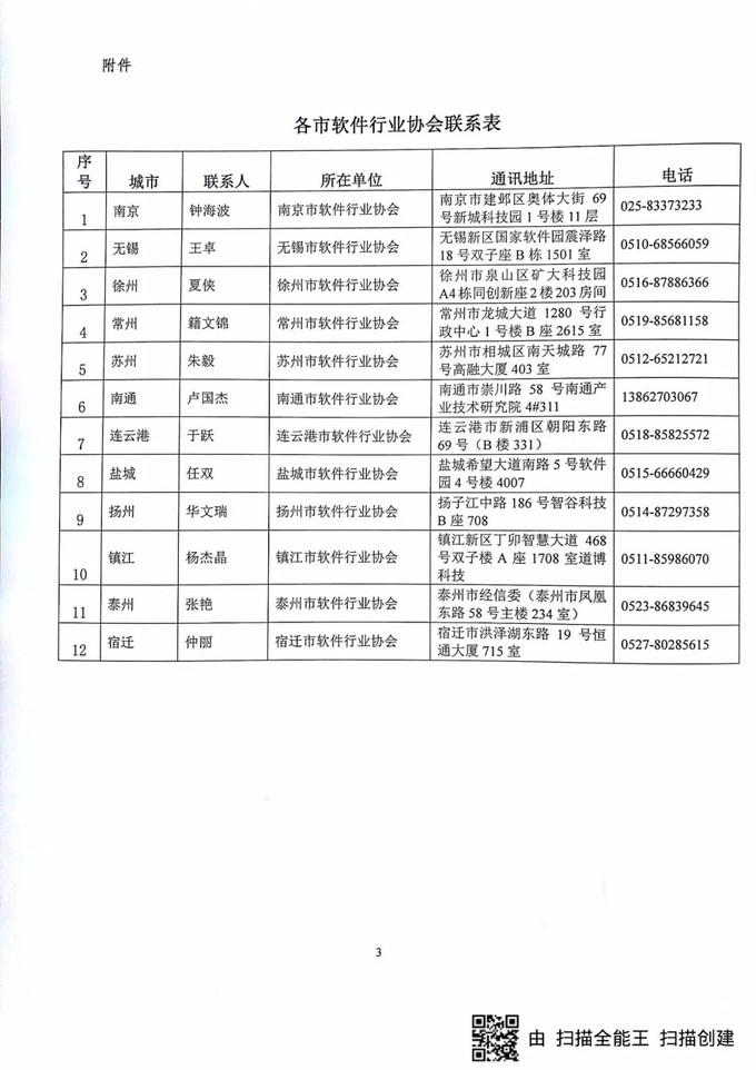 軟件企業認定，江蘇省軟件企業認定，申報軟件企業、