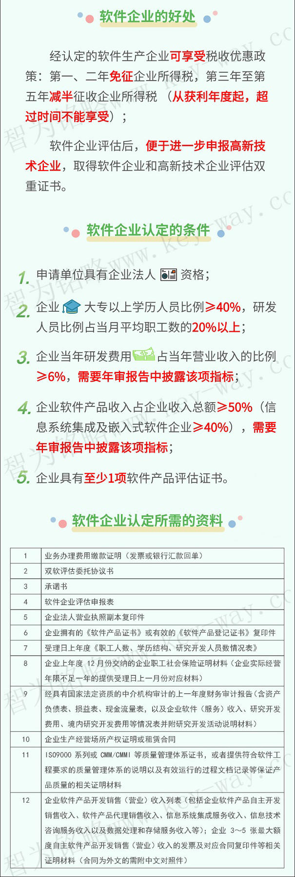 軟件企業(yè)，軟件企業(yè)申報(bào)，蘇州軟件企業(yè)申報(bào)