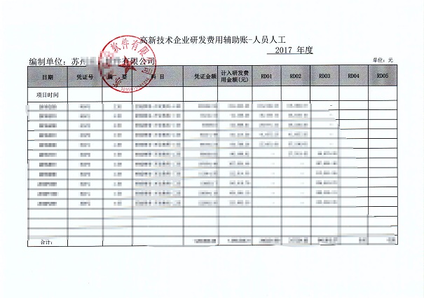 高新企業(yè)，高新企業(yè)研發(fā)組織管理水平，高新企業(yè)高分