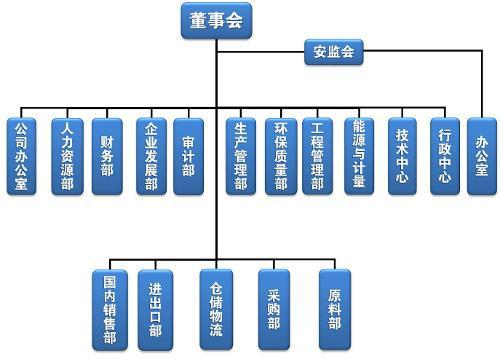 高新企業(yè)，高新企業(yè)研發(fā)組織管理水平，高新企業(yè)高分