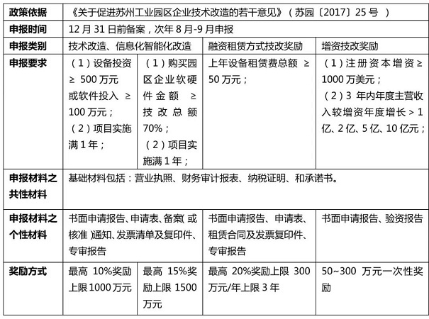 經濟發展政策